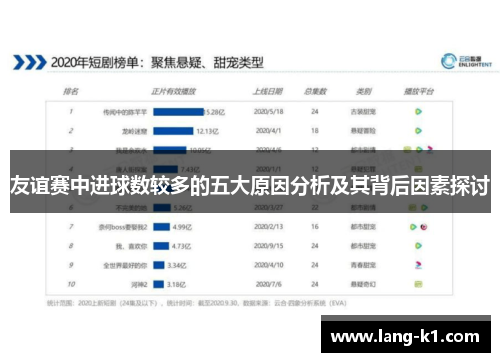 友谊赛中进球数较多的五大原因分析及其背后因素探讨