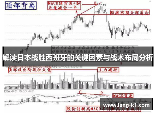 解读日本战胜西班牙的关键因素与战术布局分析