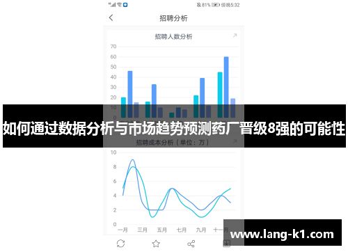 如何通过数据分析与市场趋势预测药厂晋级8强的可能性