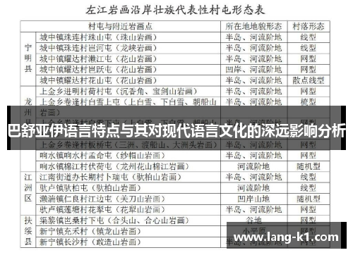 巴舒亚伊语言特点与其对现代语言文化的深远影响分析