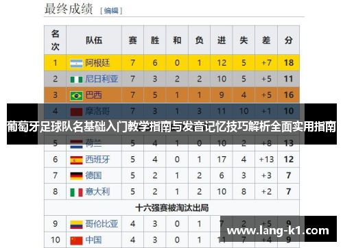 葡萄牙足球队名基础入门教学指南与发音记忆技巧解析全面实用指南