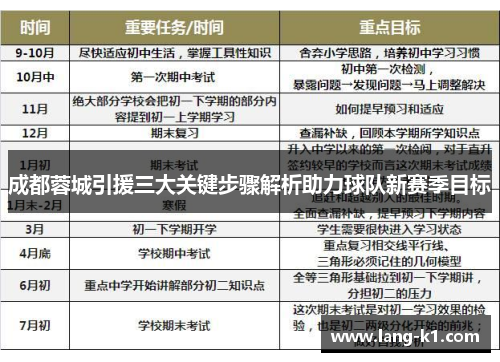 成都蓉城引援三大关键步骤解析助力球队新赛季目标 成都蓉城引援三大关键步骤解析助力球队新赛季目标