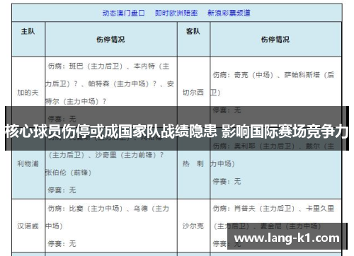核心球员伤停或成国家队战绩隐患 影响国际赛场竞争力 核心球员伤停或成国家队战绩隐患 影响国际赛场竞争力