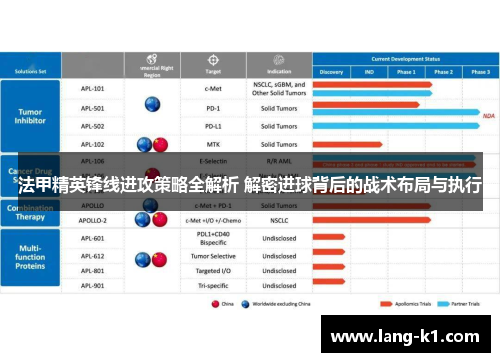 法甲精英锋线进攻策略全解析 解密进球背后的战术布局与执行